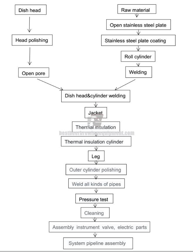 Production-process-beer-brewing-system.jpg